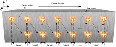 Research on the underwater cutting mechanism of flux-cored arc cutting for aluminum alloy process